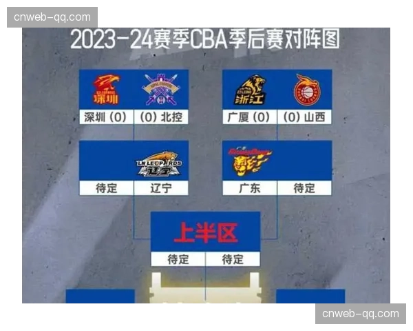 CBA常规赛调整为42轮每节10分钟，新赛季增设“潜力赛”锻炼年轻球员