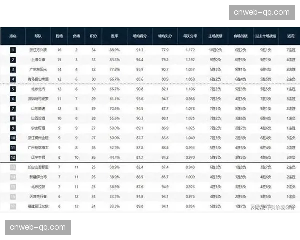 媒体述评：本赛季CBA季后赛竞争激烈程度为历年之最